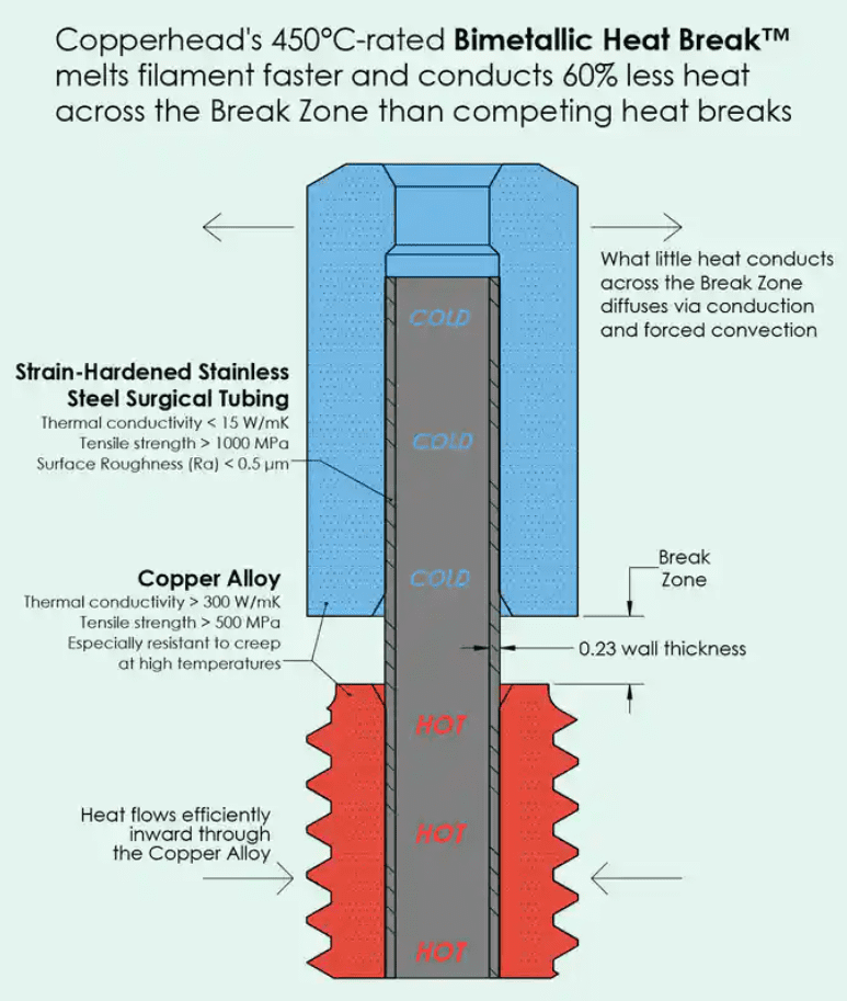 Copperhead MK8 Heat Break - Image 2